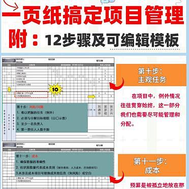 搞定项目管理，一页纸就够了！附步骤&模板