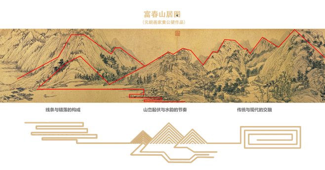 富春山居图技法分析图片