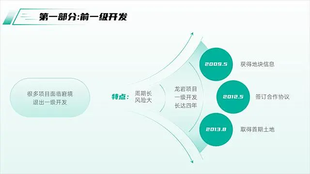 PPT结构流程图这样设计，好看又有设计感，看一下-花瓣网