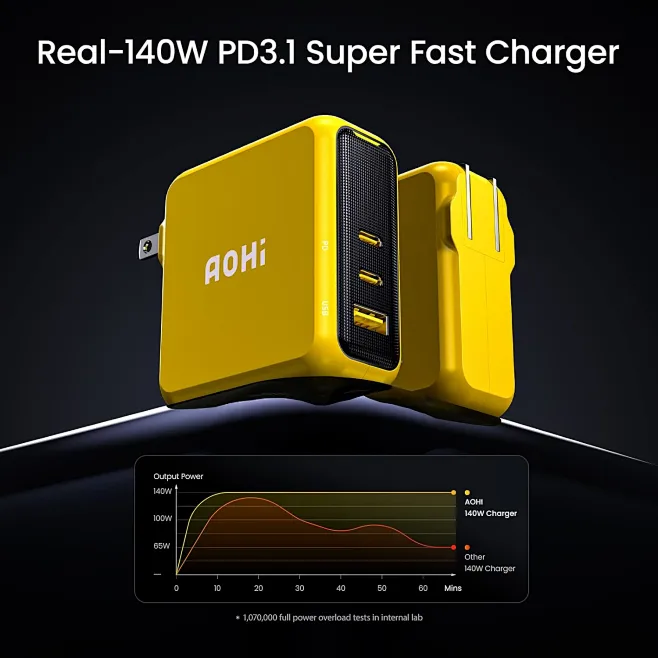 Amazon.com: AOHI Magcube 140W USB C Charger PD3.1 3-Port GaN+ Laptop ...