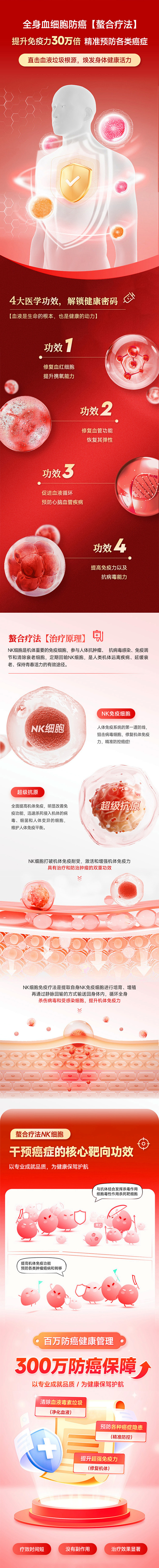 血细胞防癌疗法详情长图-志设网-zs9....