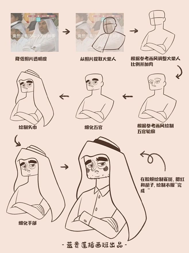 插画教程|5种风格的王子头像怎么画❓ :...