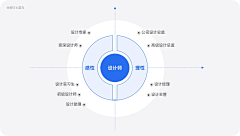 RETHINKAIZ•设计习惯采集到APP-展示说明配图/分析图/说明图/逻辑图