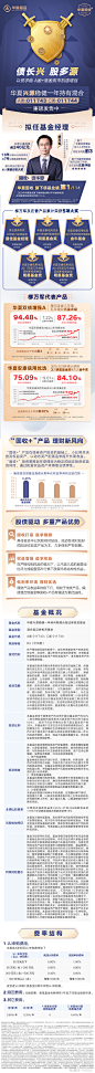 【债长兴，股多源，A股港股双市机遇增强】华夏兴源稳健一年持有今日重磅发售！ #固收加基金布局攻略# #固收+# #固收+产品# $华夏双债债券A(F000047)$ $华夏安康债券A(F00103... - 雪球