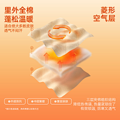 Soosooomy采集到功能图/卖点可视化