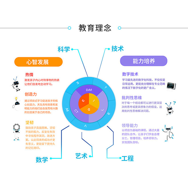 美国奇幻工房达达机器人 儿童智能遥控玩具...