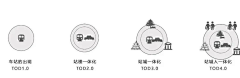 万千董二千采集到LA l 分析图