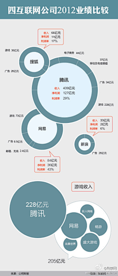 +Ｃι礼＂采集到商业模式