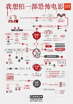 图说恐怖电影制作流程及动画片导演指南。