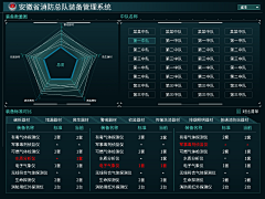 贡巴瓦采集到大屏数据