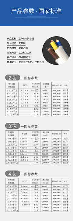 茧意☽♂拾光♀﹏℡采集到电源线详情