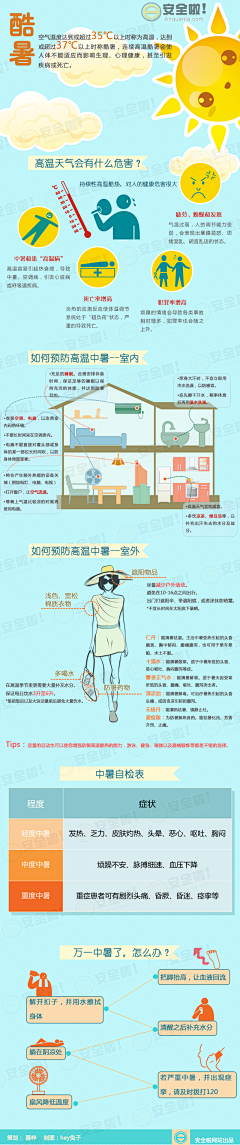 尹小米米米米采集到参考——图解