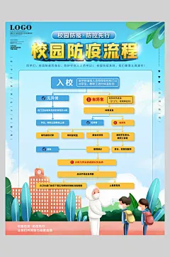时尚蓝色高端大气校园流程图海报