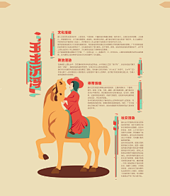 前面的村姑等一下采集到地产—提案