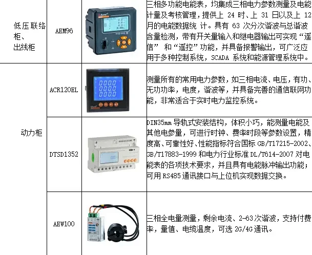 浅谈数据中心能源管理系统的应用分析及解决...