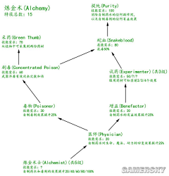 black_Jack采集到游戏_资料