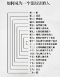 如何成为一个很厉害的人-乐无限，互联网有趣资源聚合地