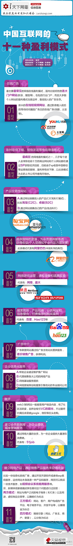 上帝玩微博儿采集到创业投资