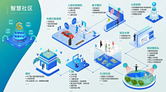 老白兔采集到杂杂