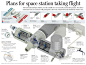 International Space Station : It was planned to install new modules on the International Space Station around December of 2007 so I commissioned by Sergio Peçanha, who in that time was the Infographics Director at the Dallas Morning News, to make an infog