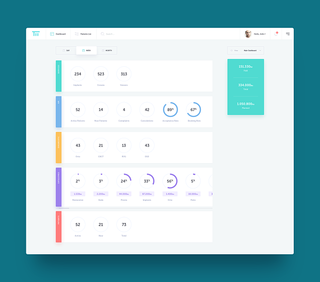 Dashboard