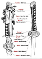 Japanese Katana (sword) in details