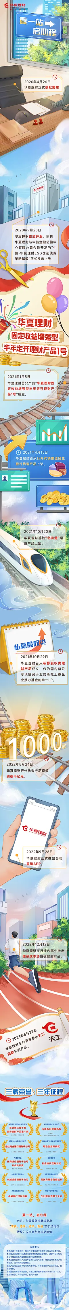 0828-华夏理财历程长图手绘长图-2023