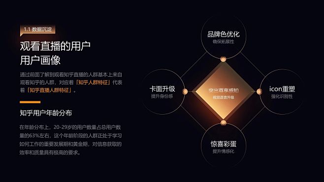 从0-1搭建自如家服会员体系