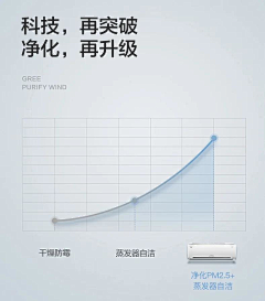 stylist-飞采集到详情页表格表现形式