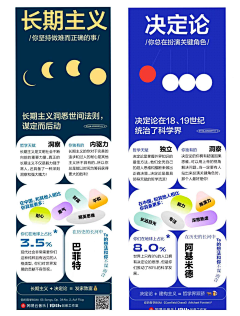 SunChan+采集到版式