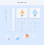 app design DailyUI Figma glassmorphism Icon uidesign uiux weather app