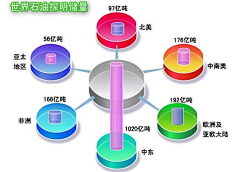 七月的蝉采集到地理学科各种图