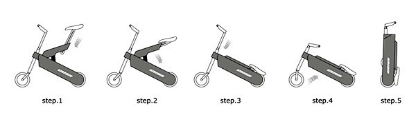 union_cycle3