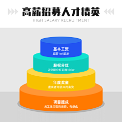 没有故事のZ同学采集到排版参考图