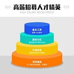 金字塔圆柱方形图表海报