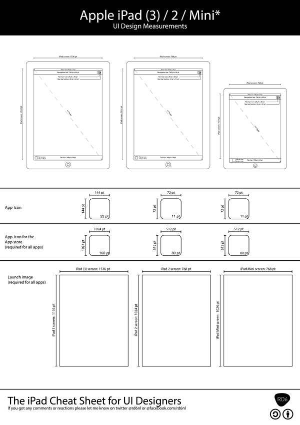 UI Cheat Sheet - iOS...