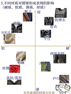 犽君采集到教程