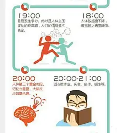 人体的24小时作息时间，健康比什么都重要