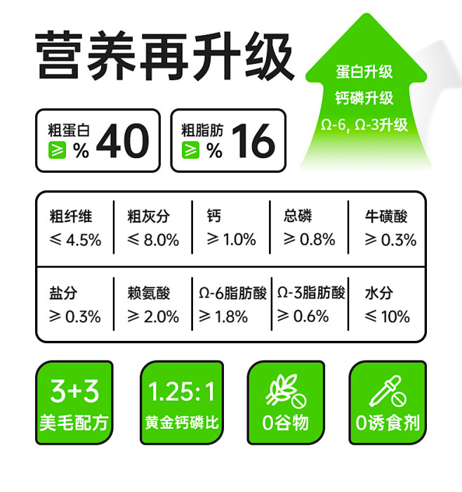 猫生全价美毛全猫粮50g试吃软磷脂幼成猫...