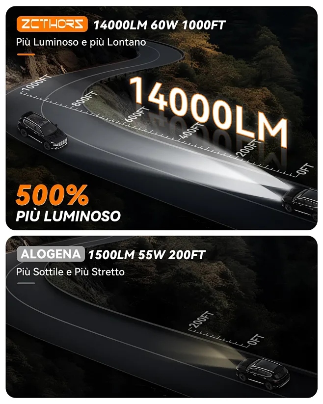 Lampadine LED H4 Auto Zethors - 2Pcs, 50W 16000LM 6000K, Canbus, Plug & Play, Impermeabile IP68, Senza Ventola - Foto 8