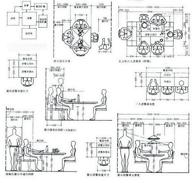 常用餐厅设计尺寸图表2