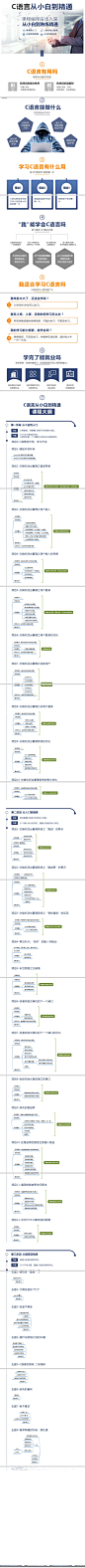 高级架构师带你-零基础零障碍学习C语言_腾讯课堂