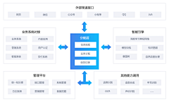 YC～陈默采集到AI智能机器人