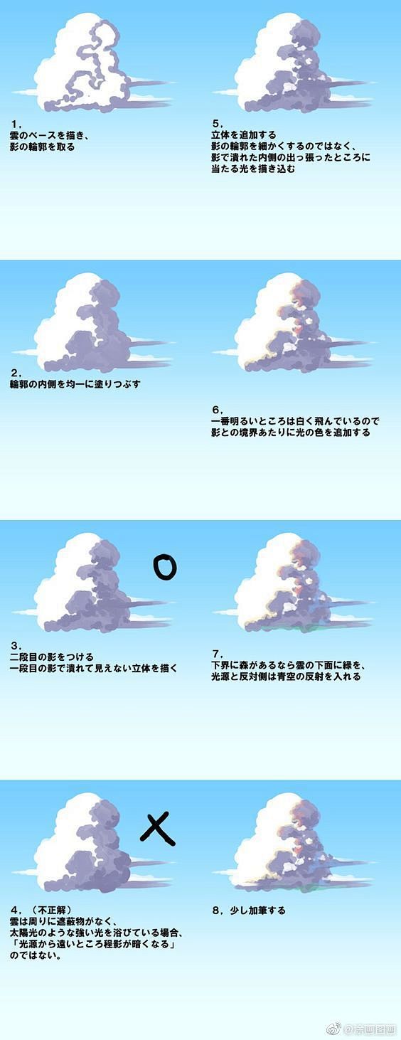 云的画法 ​​​​