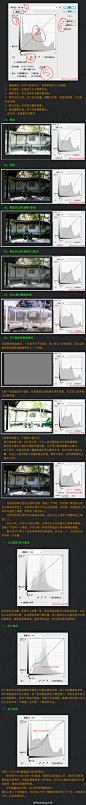 分享优质设计资源，共享带来进步，欢迎关注http://huaban.com/imart/ 