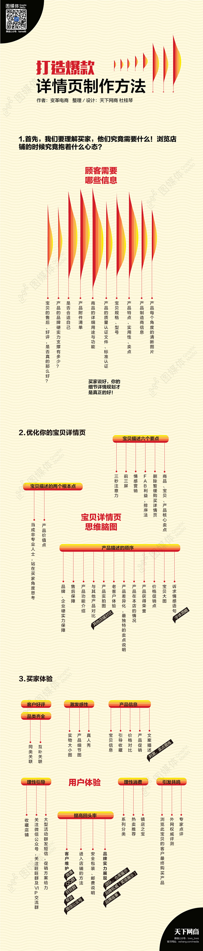 876-运营必须知道的四大“绝世”玩法-...