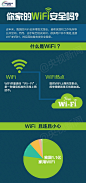 你家的WiFi安全吗？赶紧按这张图自测一下！