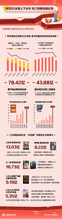 Hanna9494采集到营销活动