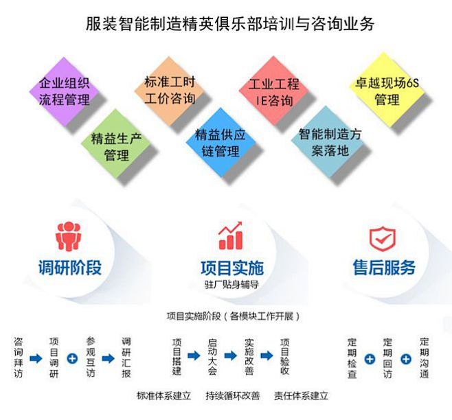 MES与ERP系统，让服装智能制造飞起来...