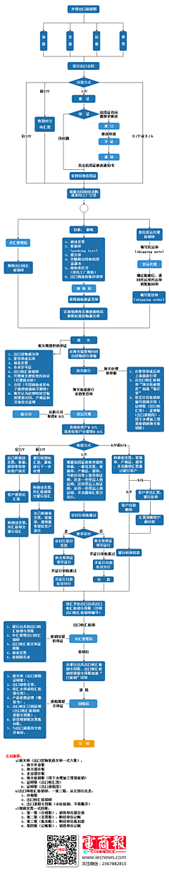 斯乐求采集到产品相关